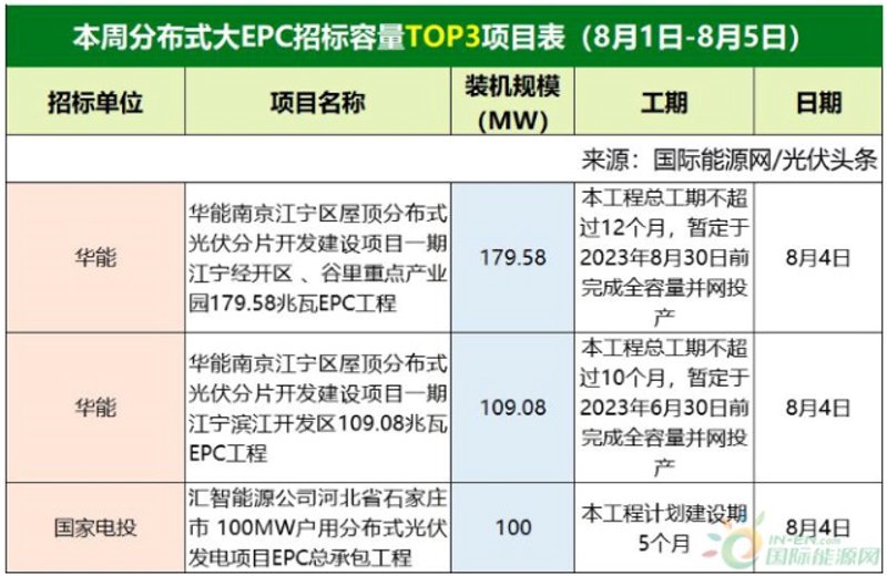 光伏电站EPC